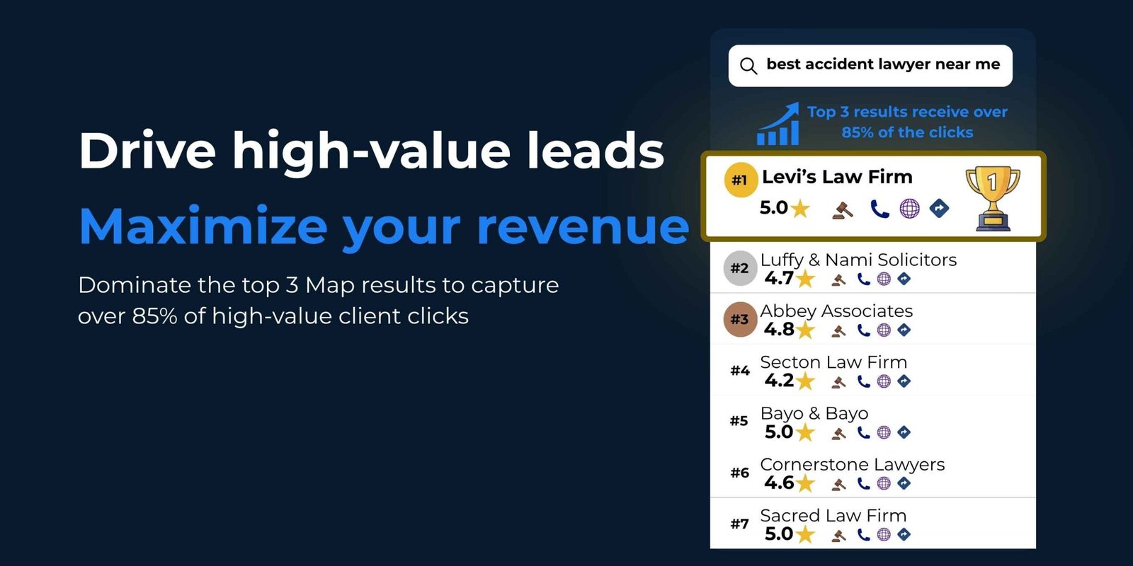 maximize your revenue with bluespark